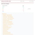 InspectCar 410+ point inspection report sample, page 1 of 34