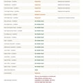 InspectCar 410+ point inspection report sample, page 7 of 34